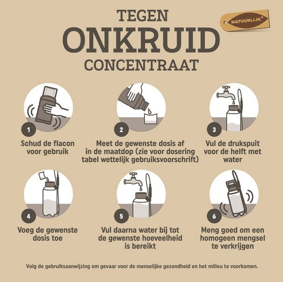 Gebruiksaanwijzing voor onkruidconcentraat met stappenillustraties