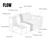 Technische doorsnede van chaise longue met houten frame en gestoffeerde bekleding