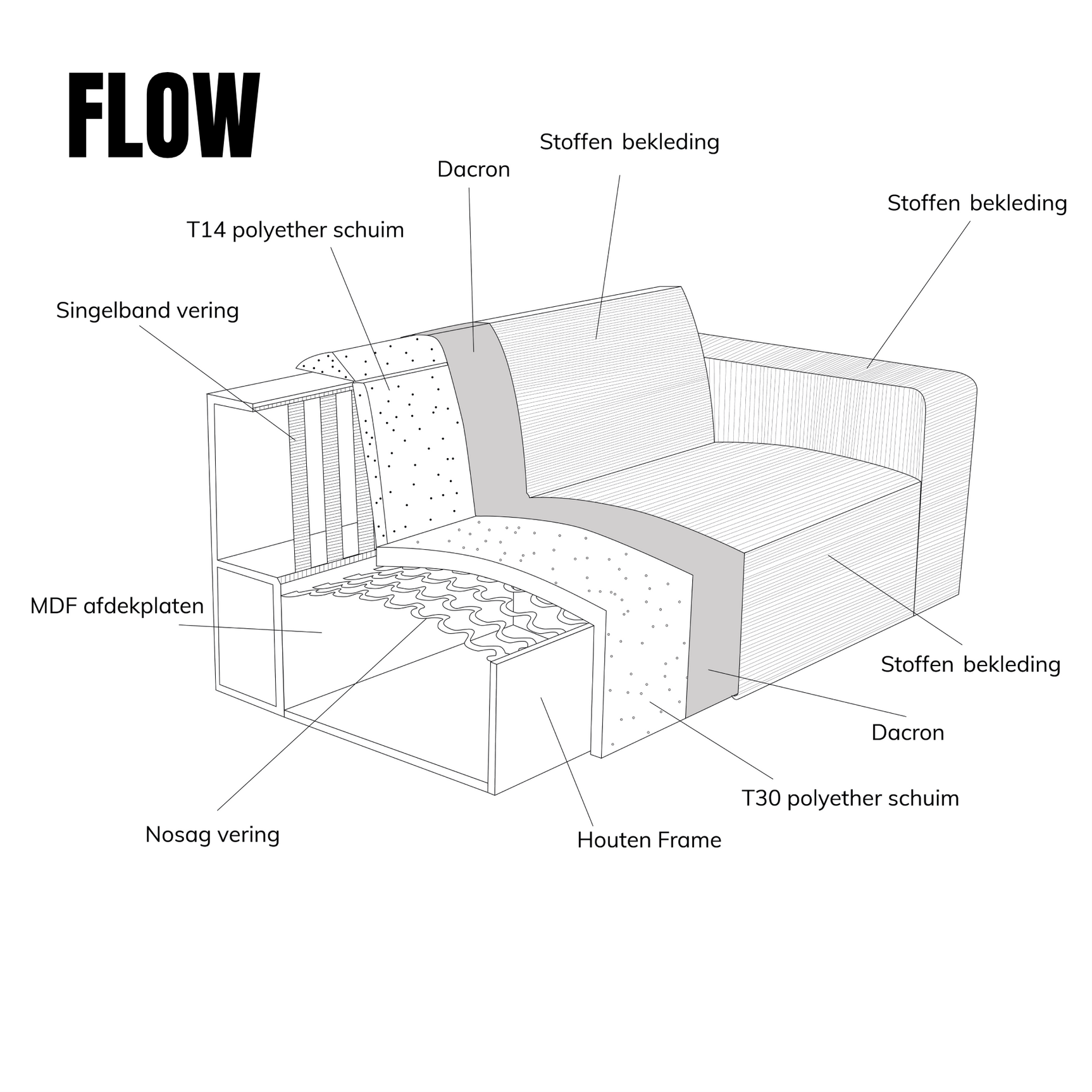 Technische doorsnede van chaise longue met houten frame en gestoffeerde bekleding