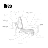 Sofa-onderdelenschema met labels van stoffering, vulling, frame en veren
